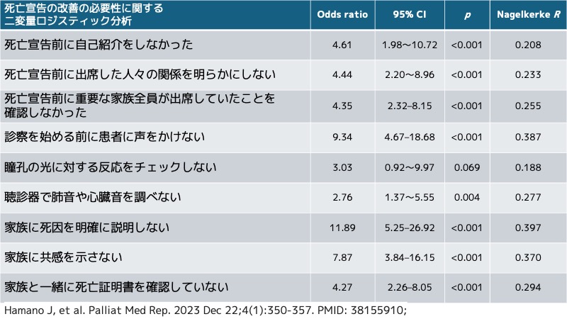 Palliat Med Rep. 2023 Dec 22;4(1):350-357.